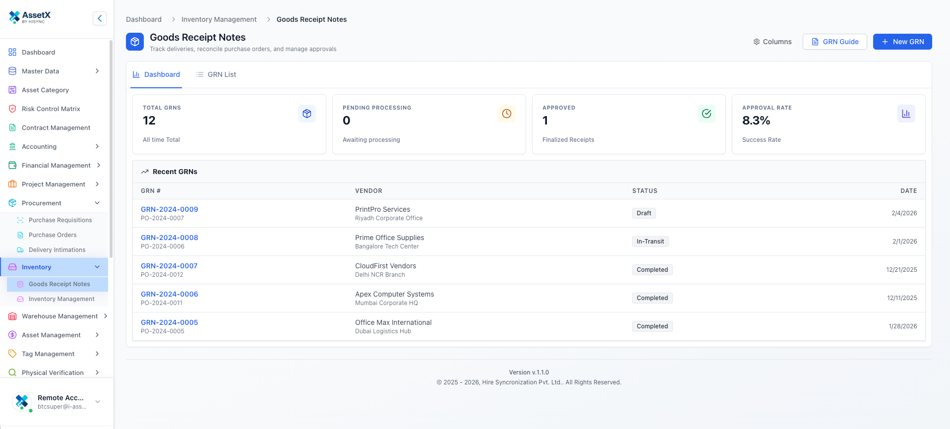 Procure-to-Pay Automation